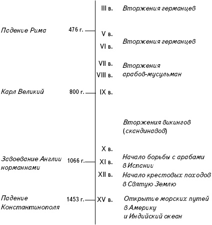 Кратчайшая история Европы. Самый полный и самый краткий справочник Кратчайшая история Европы. Самый полный и самый краткий справочник