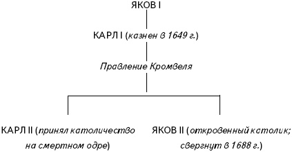 Кратчайшая история Европы. Самый полный и самый краткий справочник Кратчайшая история Европы. Самый полный и самый краткий справочник