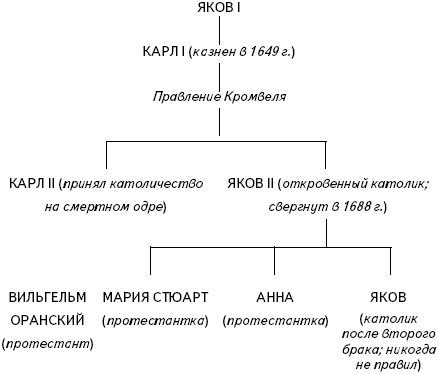 Кратчайшая история Европы. Самый полный и самый краткий справочник Кратчайшая история Европы. Самый полный и самый краткий справочник