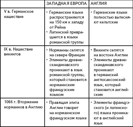 Кратчайшая история Европы. Самый полный и самый краткий справочник Кратчайшая история Европы. Самый полный и самый краткий справочник