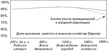 Кратчайшая история Европы. Самый полный и самый краткий справочник Кратчайшая история Европы. Самый полный и самый краткий справочник