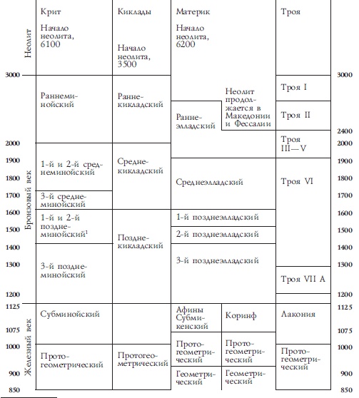 История Древней Греции История Древней Греции