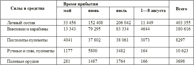 Серп и молот против самурайского меча Серп и молот против самурайского меча