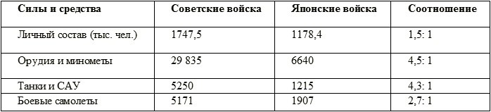 Серп и молот против самурайского меча Серп и молот против самурайского меча