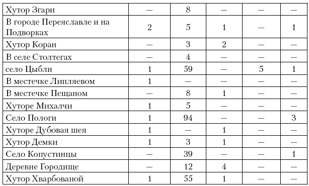 Соратник Петра Великого. История жизни и деятельности Томы Кантакузино в письмах и документах Соратник Петра Великого. История жизни и деятельности Томы Кантакузино в письмах и документах