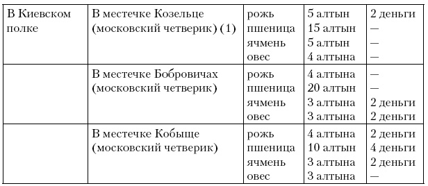 Соратник Петра Великого. История жизни и деятельности Томы Кантакузино в письмах и документах Соратник Петра Великого. История жизни и деятельности Томы Кантакузино в письмах и документах