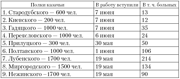 Соратник Петра Великого. История жизни и деятельности Томы Кантакузино в письмах и документах Соратник Петра Великого. История жизни и деятельности Томы Кантакузино в письмах и документах