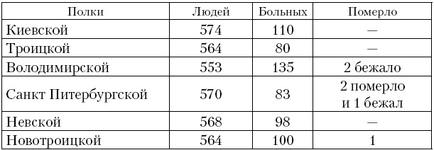 Соратник Петра Великого. История жизни и деятельности Томы Кантакузино в письмах и документах Соратник Петра Великого. История жизни и деятельности Томы Кантакузино в письмах и документах