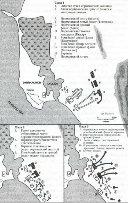 История византийских войн История византийских войн