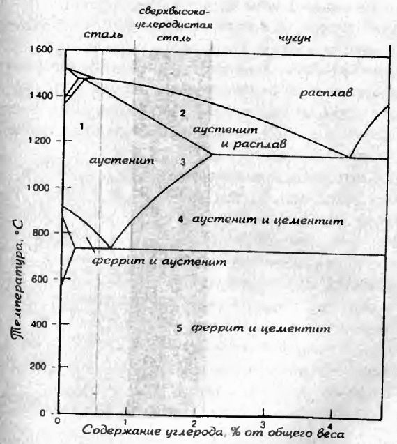 Оружие из дамаска и булата Оружие из дамаска и булата