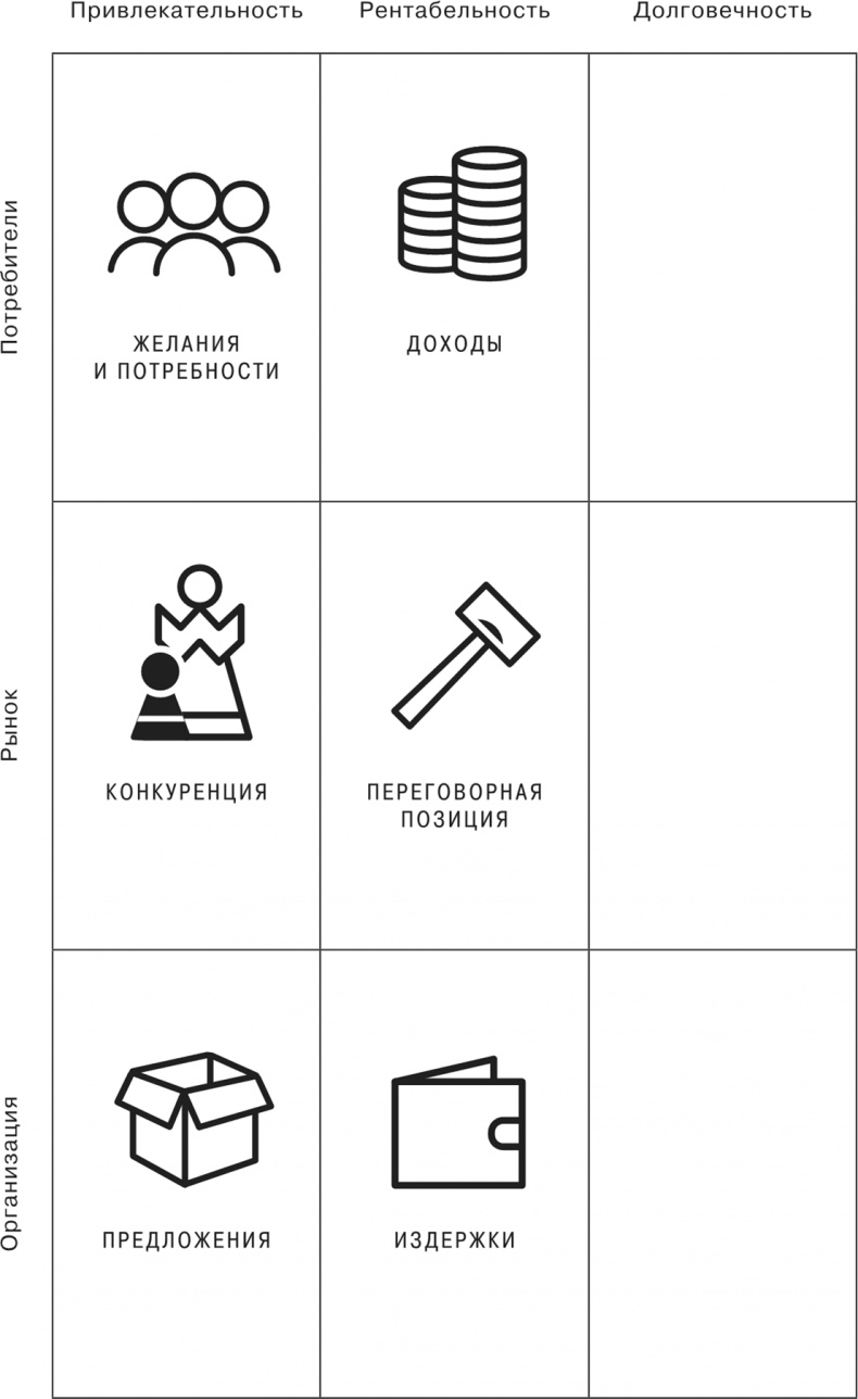 Сетка. Инструмент для принятия решений Сетка. Инструмент для принятия решений