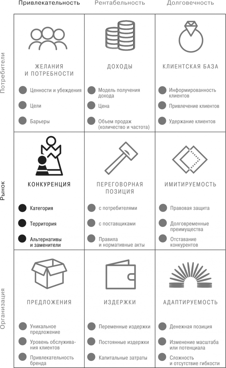 Сетка. Инструмент для принятия решений Сетка. Инструмент для принятия решений
