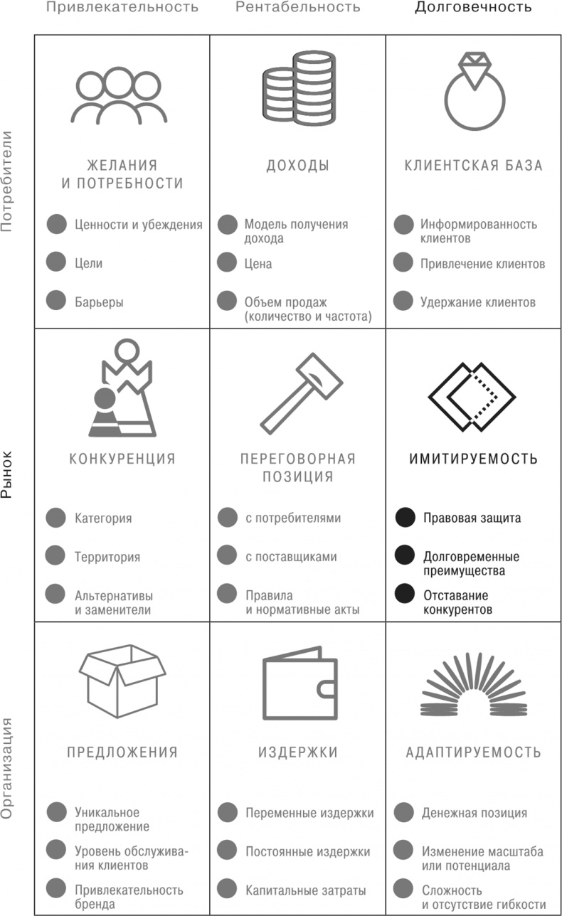 Сетка. Инструмент для принятия решений Сетка. Инструмент для принятия решений