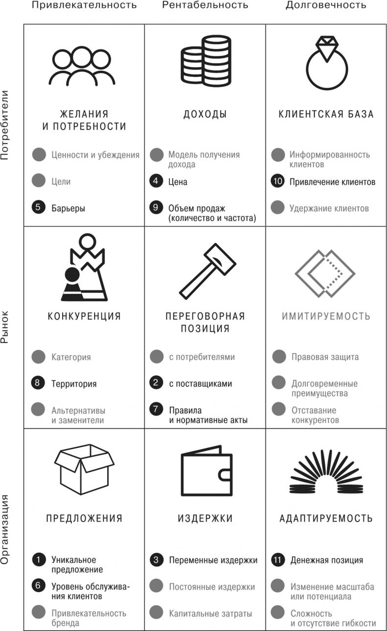 Сетка. Инструмент для принятия решений Сетка. Инструмент для принятия решений