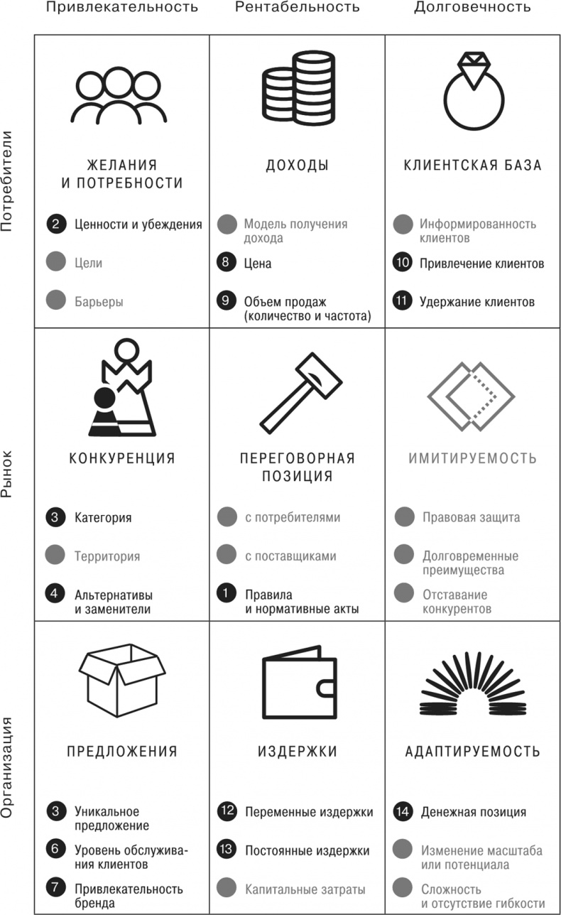Сетка. Инструмент для принятия решений Сетка. Инструмент для принятия решений