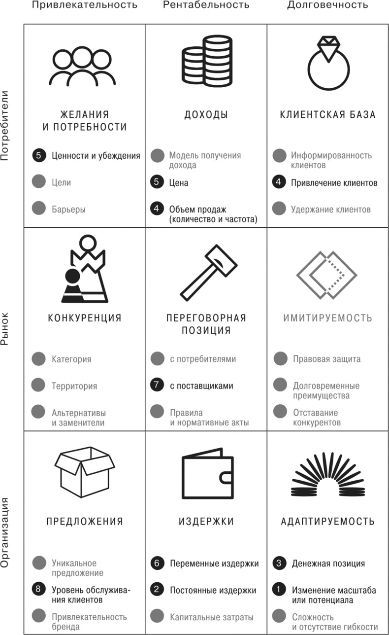 Сетка. Инструмент для принятия решений Сетка. Инструмент для принятия решений