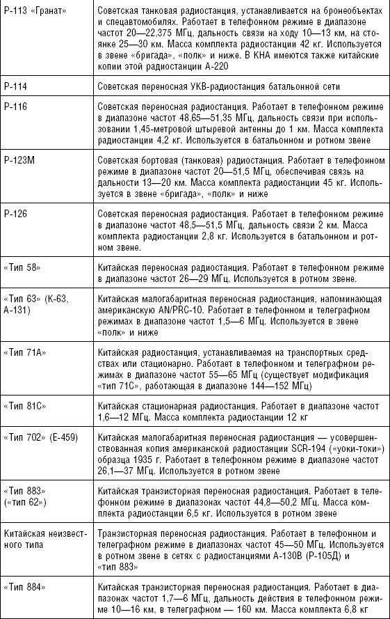 Последняя крепость Сталина. Военные секреты Северной Кореи Последняя крепость Сталина. Военные секреты Северной Кореи