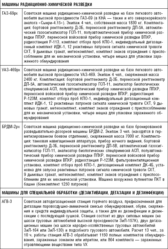 Последняя крепость Сталина. Военные секреты Северной Кореи Последняя крепость Сталина. Военные секреты Северной Кореи