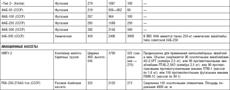Последняя крепость Сталина. Военные секреты Северной Кореи Последняя крепость Сталина. Военные секреты Северной Кореи