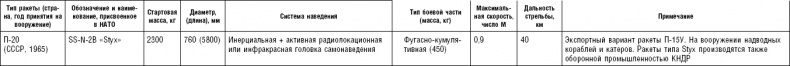 Последняя крепость Сталина. Военные секреты Северной Кореи Последняя крепость Сталина. Военные секреты Северной Кореи