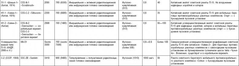 Последняя крепость Сталина. Военные секреты Северной Кореи Последняя крепость Сталина. Военные секреты Северной Кореи