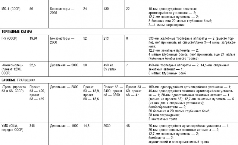 Последняя крепость Сталина. Военные секреты Северной Кореи Последняя крепость Сталина. Военные секреты Северной Кореи