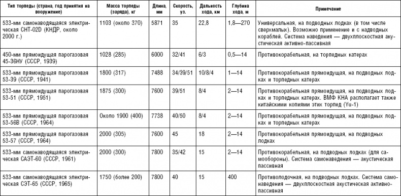 Последняя крепость Сталина. Военные секреты Северной Кореи Последняя крепость Сталина. Военные секреты Северной Кореи