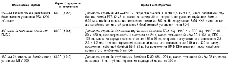 Последняя крепость Сталина. Военные секреты Северной Кореи Последняя крепость Сталина. Военные секреты Северной Кореи