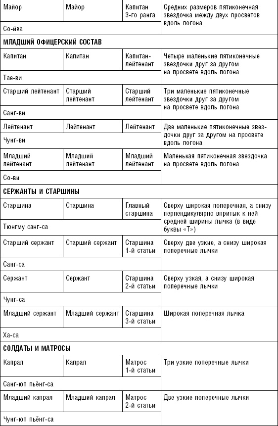 Последняя крепость Сталина. Военные секреты Северной Кореи Последняя крепость Сталина. Военные секреты Северной Кореи