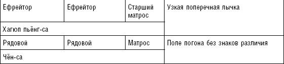 Последняя крепость Сталина. Военные секреты Северной Кореи Последняя крепость Сталина. Военные секреты Северной Кореи