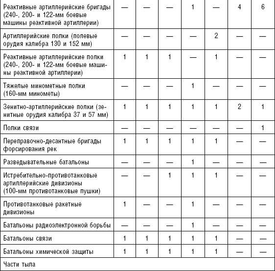 Последняя крепость Сталина. Военные секреты Северной Кореи Последняя крепость Сталина. Военные секреты Северной Кореи