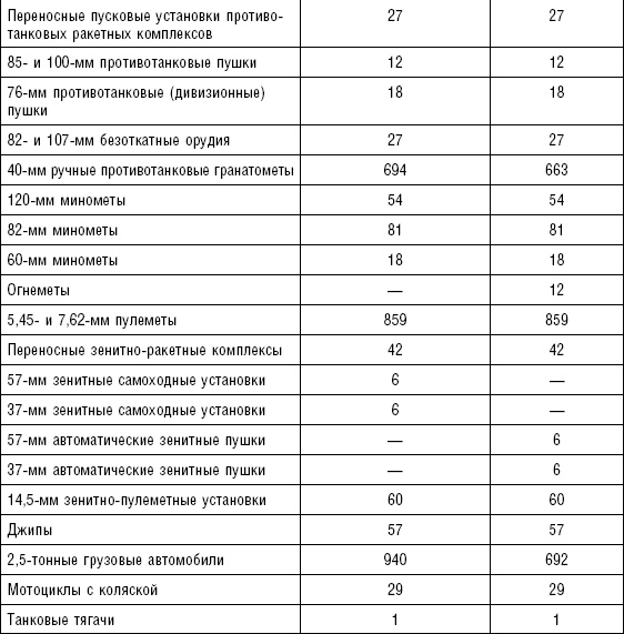 Последняя крепость Сталина. Военные секреты Северной Кореи Последняя крепость Сталина. Военные секреты Северной Кореи