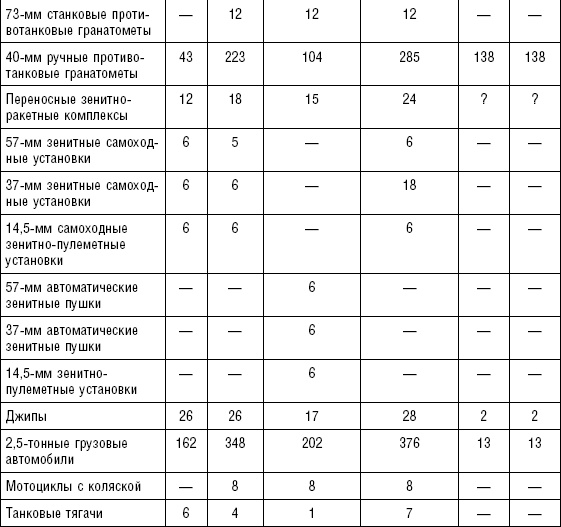 Последняя крепость Сталина. Военные секреты Северной Кореи Последняя крепость Сталина. Военные секреты Северной Кореи