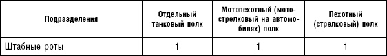 Последняя крепость Сталина. Военные секреты Северной Кореи Последняя крепость Сталина. Военные секреты Северной Кореи