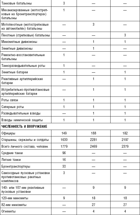 Последняя крепость Сталина. Военные секреты Северной Кореи Последняя крепость Сталина. Военные секреты Северной Кореи