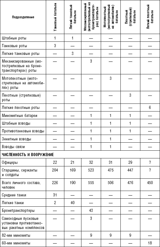 Последняя крепость Сталина. Военные секреты Северной Кореи Последняя крепость Сталина. Военные секреты Северной Кореи