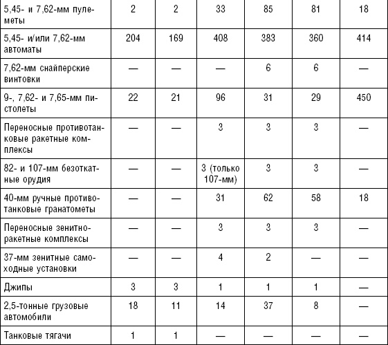 Последняя крепость Сталина. Военные секреты Северной Кореи Последняя крепость Сталина. Военные секреты Северной Кореи