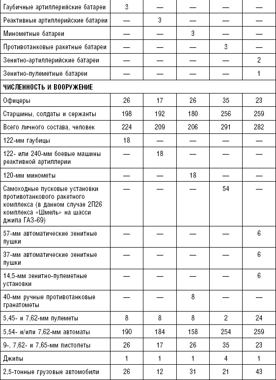 Последняя крепость Сталина. Военные секреты Северной Кореи Последняя крепость Сталина. Военные секреты Северной Кореи