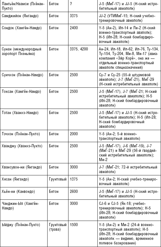 Последняя крепость Сталина. Военные секреты Северной Кореи Последняя крепость Сталина. Военные секреты Северной Кореи