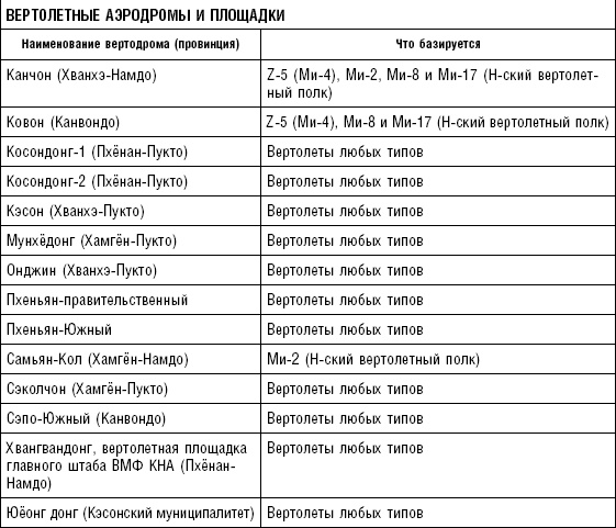 Последняя крепость Сталина. Военные секреты Северной Кореи Последняя крепость Сталина. Военные секреты Северной Кореи