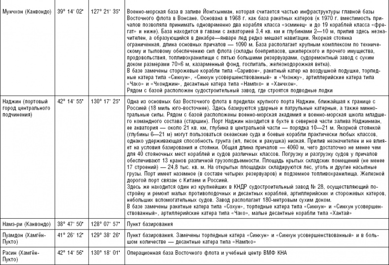 Последняя крепость Сталина. Военные секреты Северной Кореи Последняя крепость Сталина. Военные секреты Северной Кореи