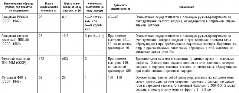 Последняя крепость Сталина. Военные секреты Северной Кореи Последняя крепость Сталина. Военные секреты Северной Кореи