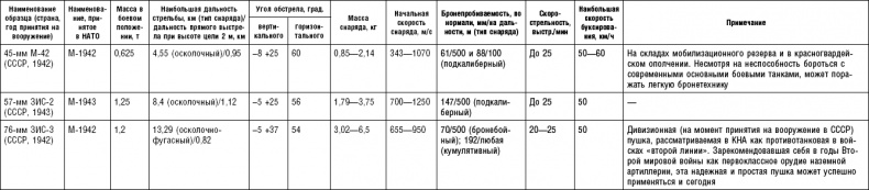 Последняя крепость Сталина. Военные секреты Северной Кореи Последняя крепость Сталина. Военные секреты Северной Кореи