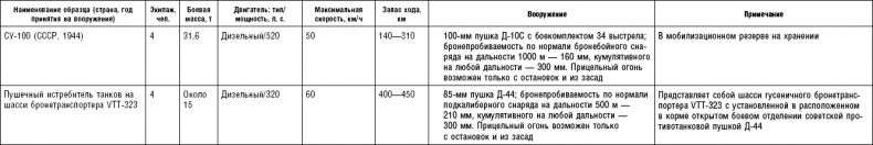 Последняя крепость Сталина. Военные секреты Северной Кореи Последняя крепость Сталина. Военные секреты Северной Кореи