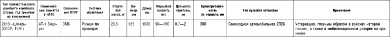 Последняя крепость Сталина. Военные секреты Северной Кореи Последняя крепость Сталина. Военные секреты Северной Кореи