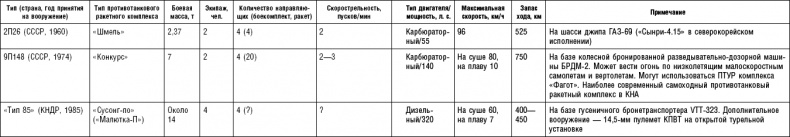 Последняя крепость Сталина. Военные секреты Северной Кореи Последняя крепость Сталина. Военные секреты Северной Кореи