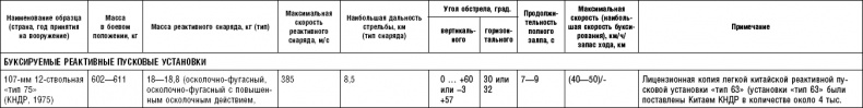 Последняя крепость Сталина. Военные секреты Северной Кореи Последняя крепость Сталина. Военные секреты Северной Кореи