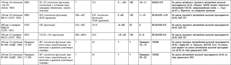 Последняя крепость Сталина. Военные секреты Северной Кореи Последняя крепость Сталина. Военные секреты Северной Кореи