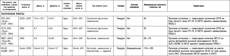 Последняя крепость Сталина. Военные секреты Северной Кореи Последняя крепость Сталина. Военные секреты Северной Кореи