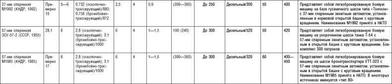 Последняя крепость Сталина. Военные секреты Северной Кореи Последняя крепость Сталина. Военные секреты Северной Кореи